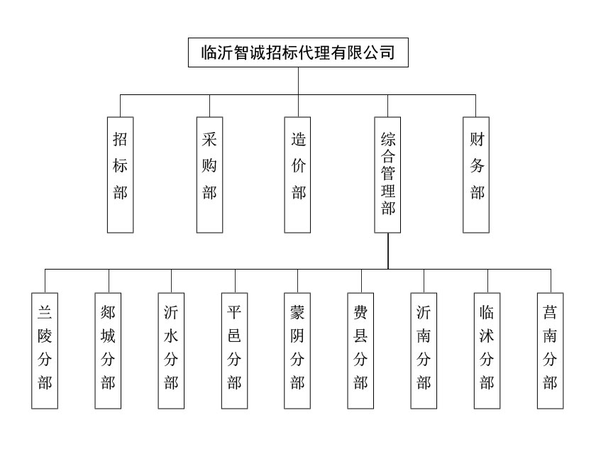 组织结构.jpg